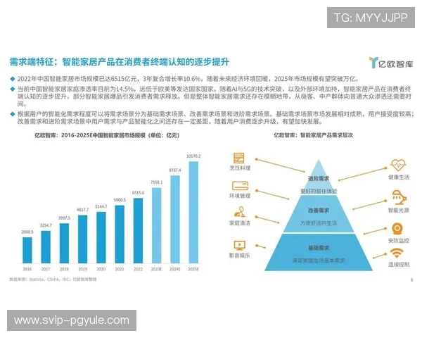真人视讯数字站在行业中的发展前景与创新方向，助力平台实现持续增长与品牌影响力提升